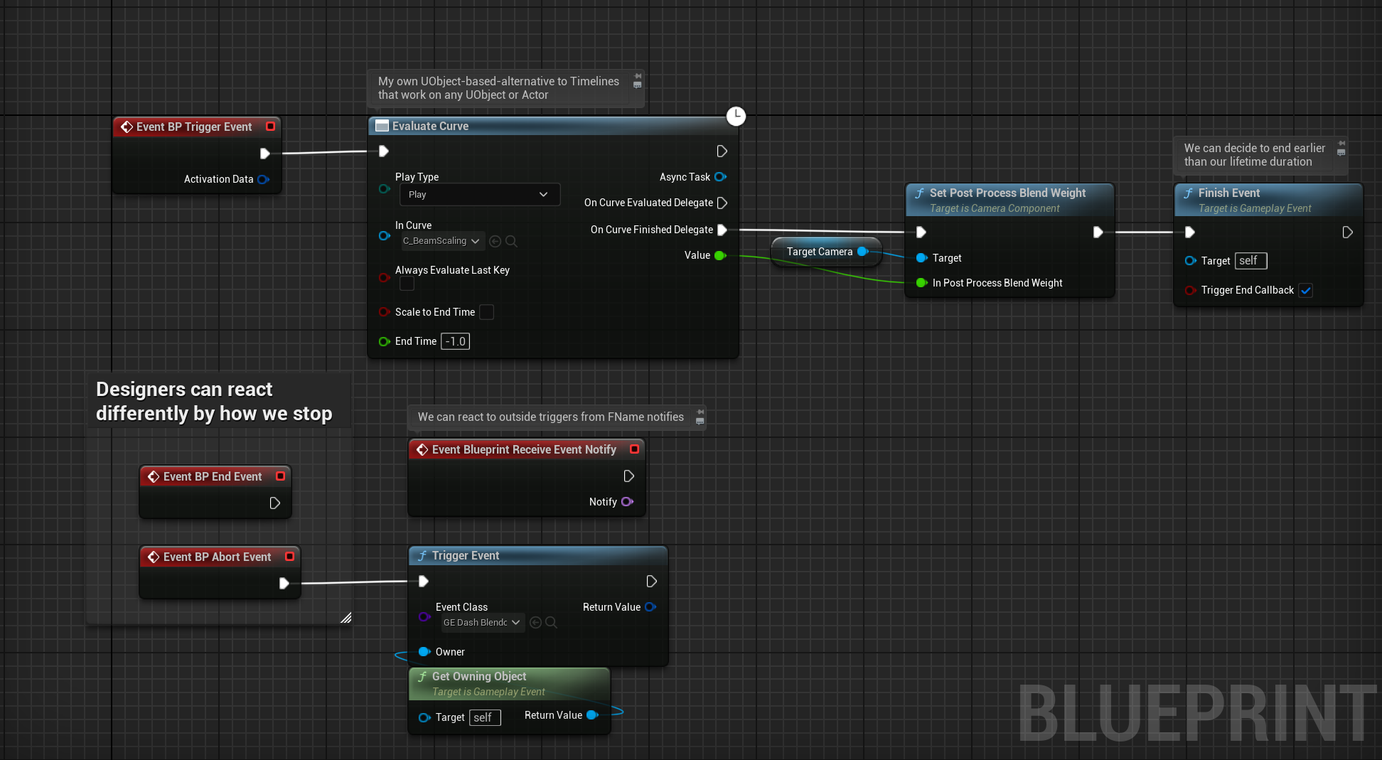 Example of a blueprint implementation of a set of VFX work as a GameplayEvent.